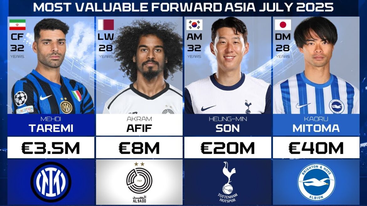 UPDATE! MOST VALUABLE FORWARD IN ASIAN 2025 β Transfer Market Update July 2025 UPDATE! MOST VALUABLE FORWARD IN ASIAN 2025 β Transfer Market Update July 2025