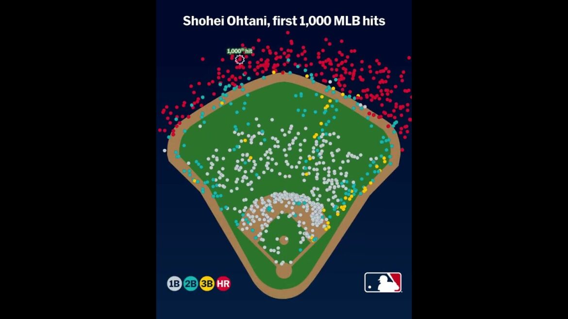All 1,000 of Shohei Ohtani's MLB hits 🤩