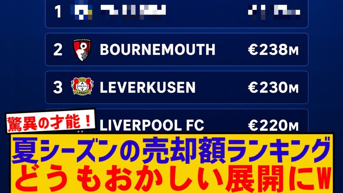 [Breaking News]Click here for the 2025 summer transfer market and sales rankings www