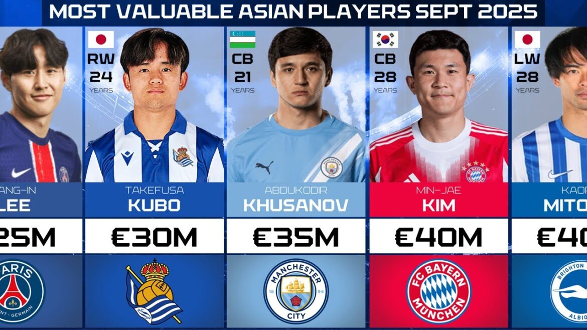 TOP 30 MOST VALUABLE PLAYER IN ASIA 2025 - UPDATE MARKET VALUE SEPTEMBER
