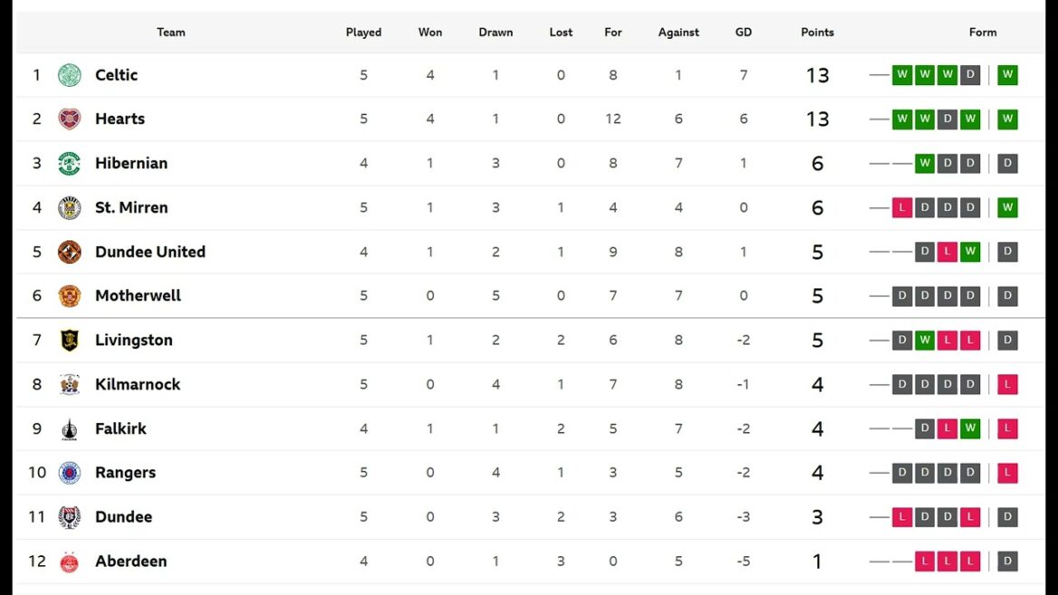 The Go Radio Football Show: 15th of September