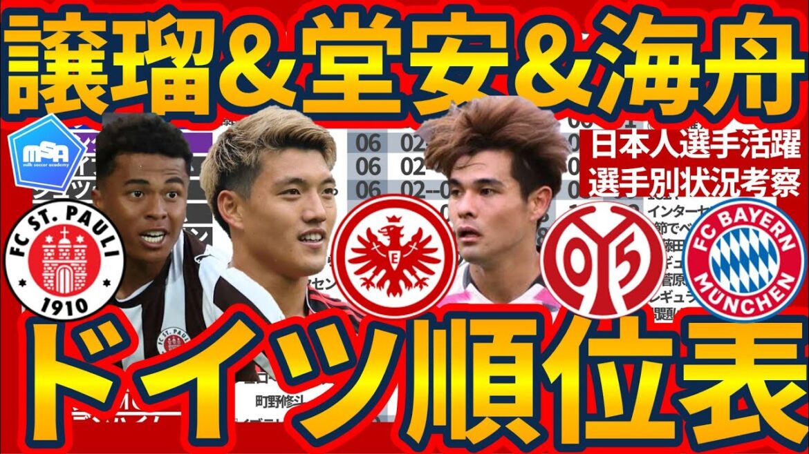 [Listing list as of the 4th round of the Bundesliga]Doan Ritsu/Sano Kaishu's great performance, Bayern and Harry Kane are the overwhelming players, and midfielder Akiyama Yuki and SB Matsuda Hayato are struggling in the second division!