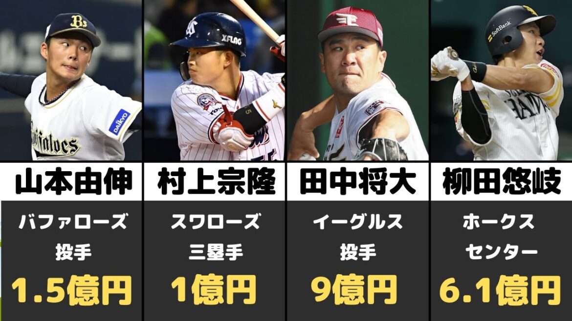 The top 10 most promising members rankings for the Tokyo Olympic Baseball Japan National Team Samurai Japan! Who will be a professional baseball player?[Yanagida Yuki][Yoshida Masahiro]