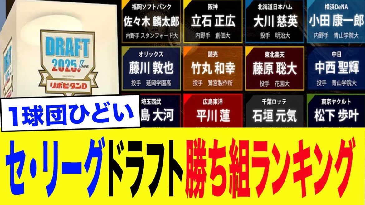 Draft winners ranking, there seems to be one team that is clearly dangerous lol[Central League edition]