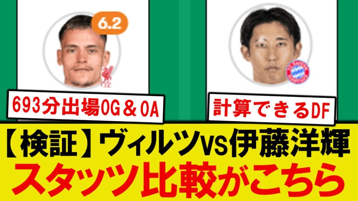 [Verification]Hiroki Ito vs Wirtz, this season's stats are here wwwwww