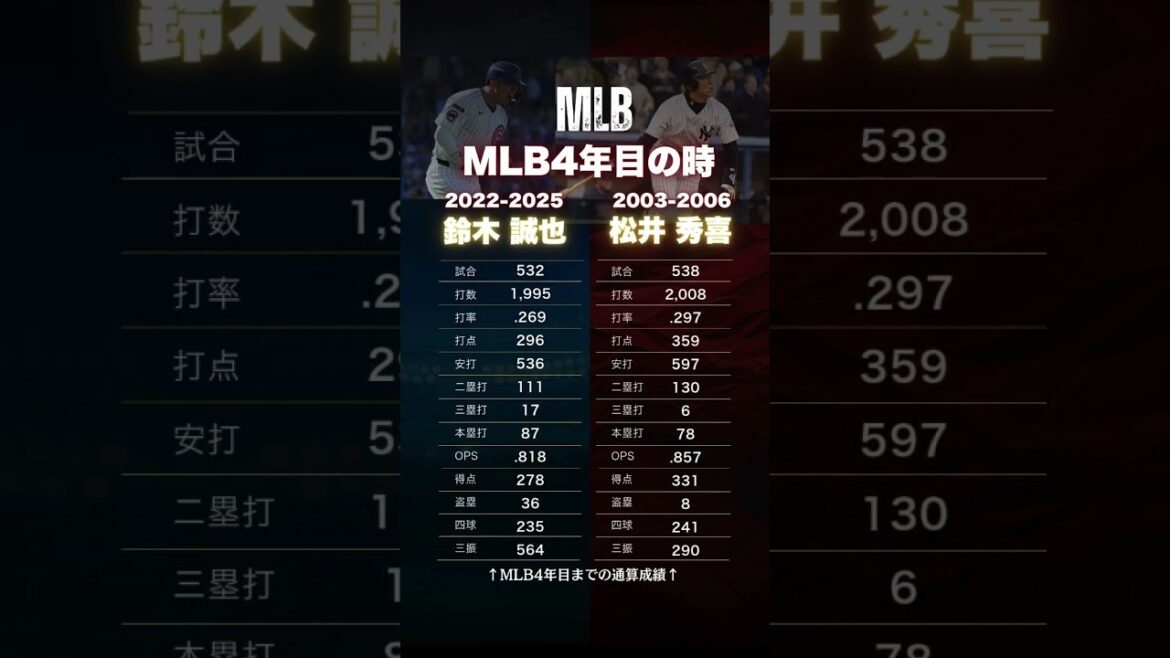 [How was Hideki Matsui in his fourth year in MLB? ]Compared with Seiya Suzuki!
