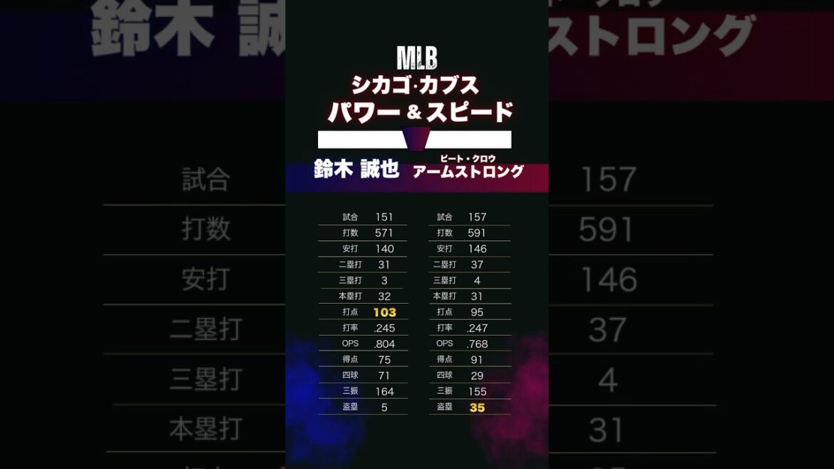 [MLB]Will there be a showdown between colleagues at WBC? Cubs Seiya Suzuki & PCA