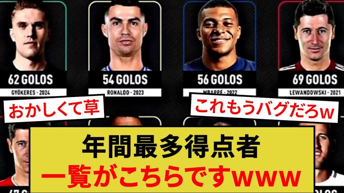 Here is the list of the highest scorers of the year.