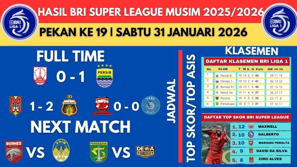 FULL TIME BRI SUPER LEAGUE LAST NIGHT | UNUTTED MADURA VS PSBS BIAK