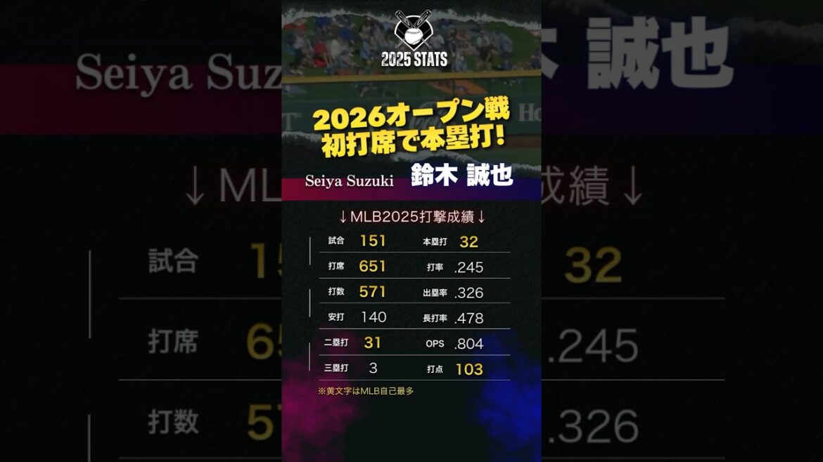 Seiya Suzuki is ready for WBC! ? Check the 2025 season results 🙋