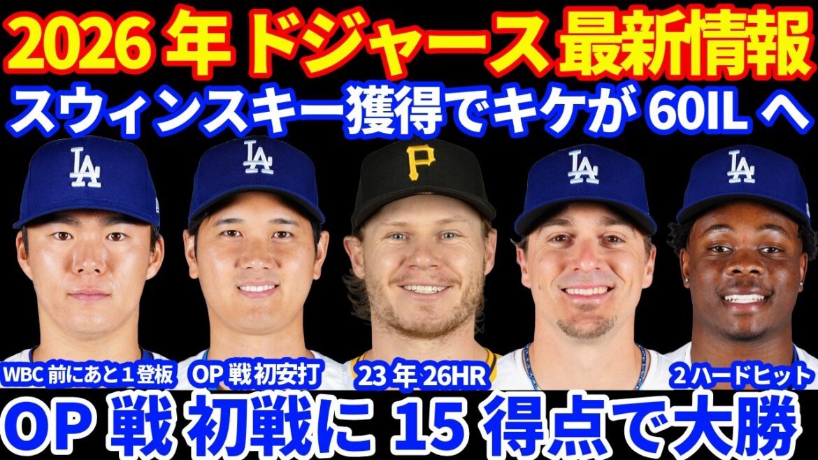 2026 Dodgers latest information!! ️ Big win in the first game of the OP game 💪 Shohei Otani's first hit in the OP game Changed to live BP pitching tomorrow Yoshinobu Yamamoto will be the starting pitcher There will be one more pitch ⚾️ In 2023, with the acquisition of Swinski with 26 HR, Kike will enter 60 IL