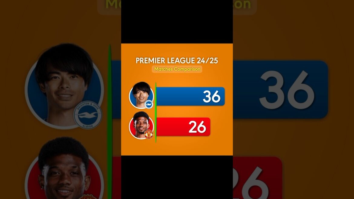 Mitoma vs Amad | Premier League 24/25 Matches vs G+A #exe