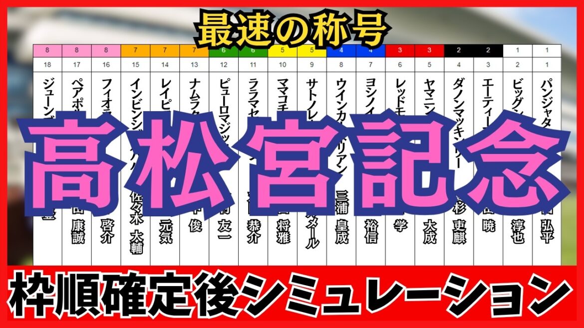 [Takamatsunomiya Kinen 2026]Simulation after frame order confirmed Spring, electric 6 furlongs. Who will win the title of fastest? Namura Claire will be ranked 13th in the 7th slot, and Satonorev will be ranked 9th in the 5th slot.