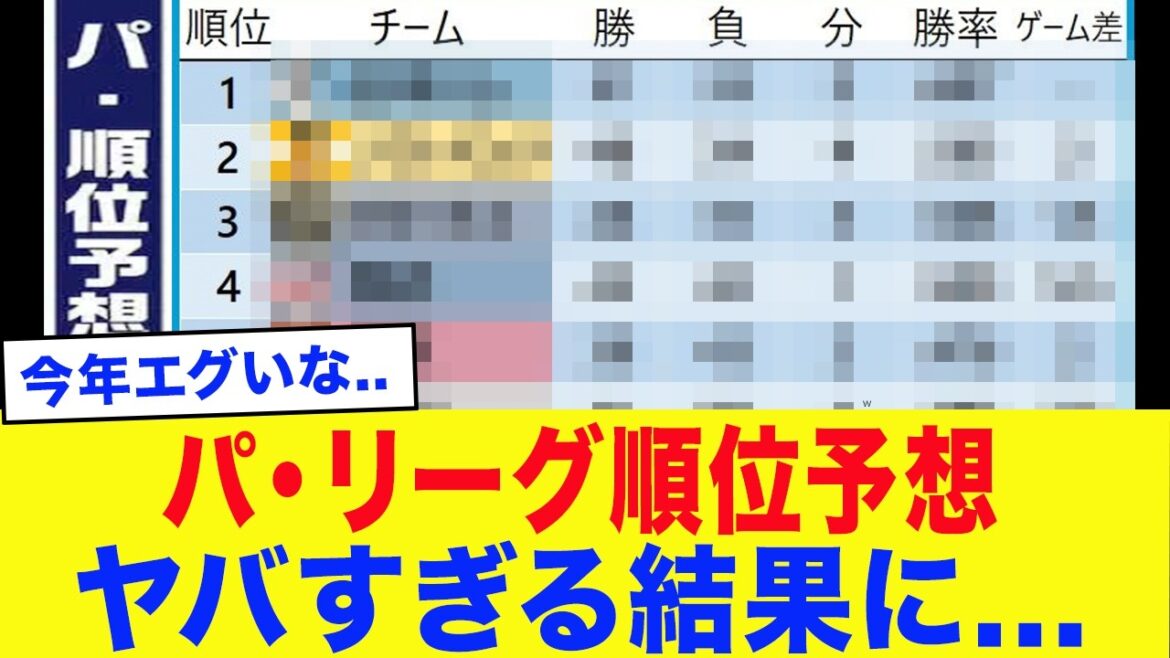 [2026 Professional Baseball]Pacific League ranking predictions are outrageous...