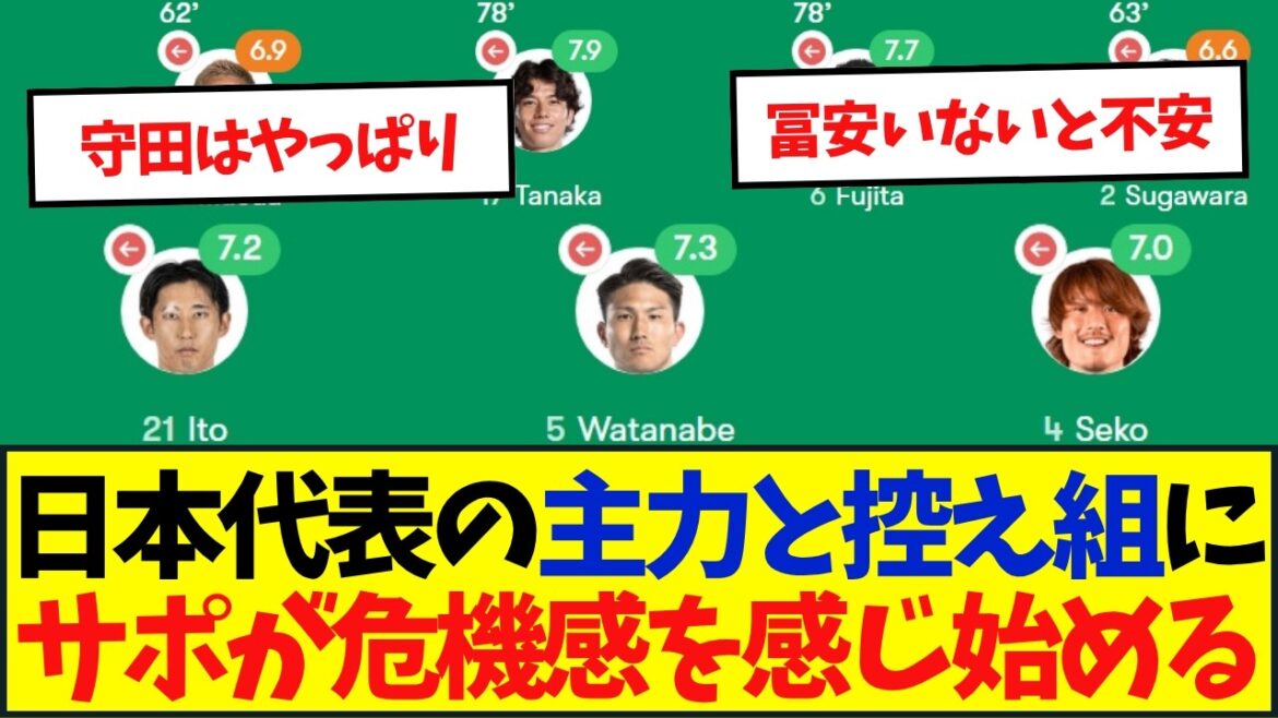 Moriyasu Japan's reserves are on the brink! ?