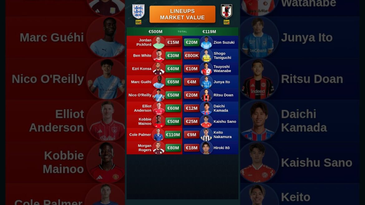 England vs Japan Lineups Value England vs Japan Lineups Value