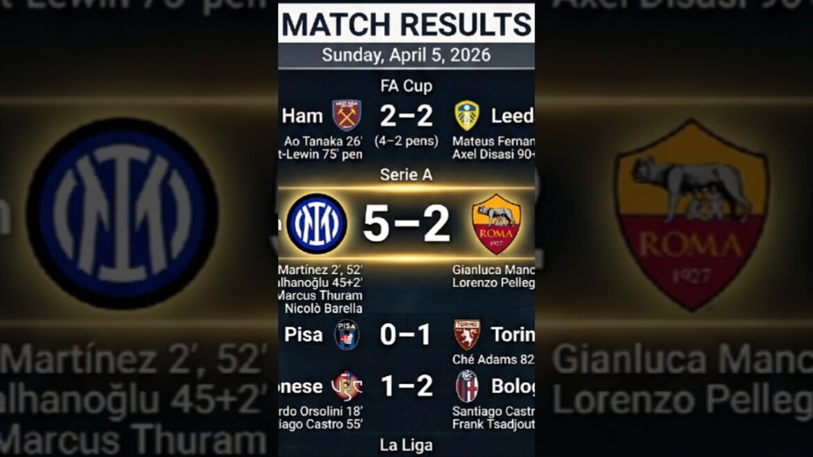 FA Cup & Europe Results: Leeds DRAMA, Inter DOMINATE, Monaco WIN 🔥 Top Matches Today