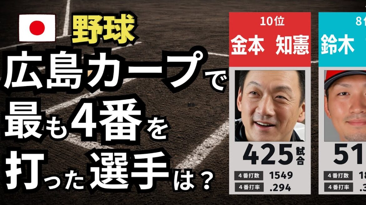 [プロ野球] That person is number 1! ? Which Hiroshima Carp player has hit No. 4 the most?[TOP20]