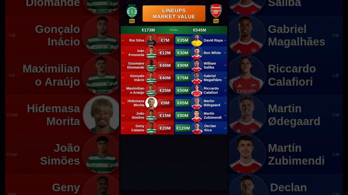 Arsenal vs Sporting - Lineups Value