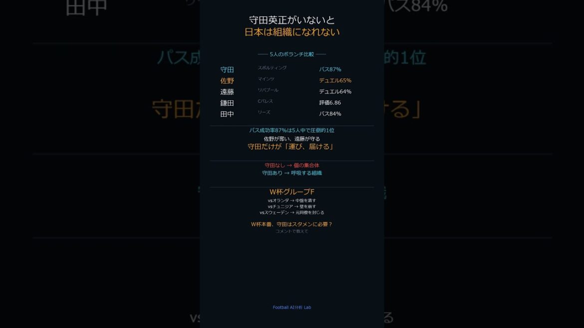 [Japan National Team]Reasons why Hidemasa Morita is necessary for the Japan National Team #Shorts