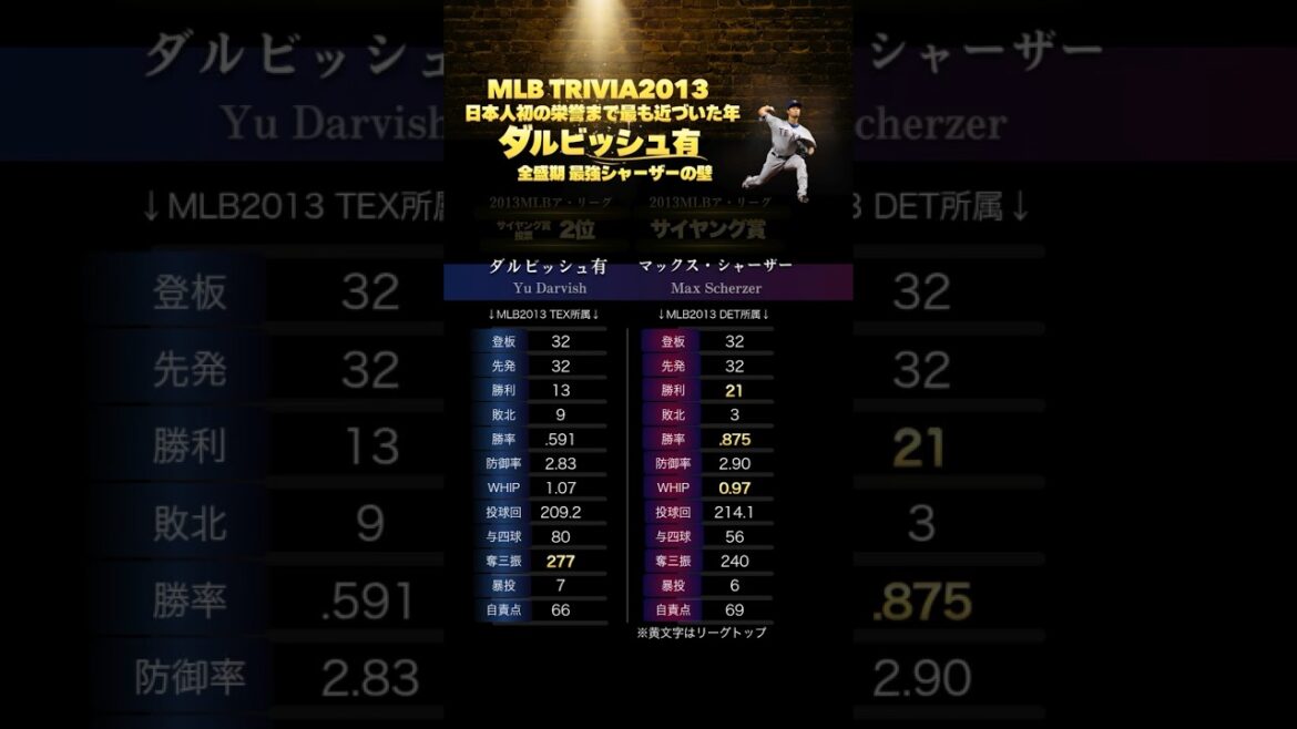 MLB2013 Japan's Strongest Darvish & World's Strongest Scherzer