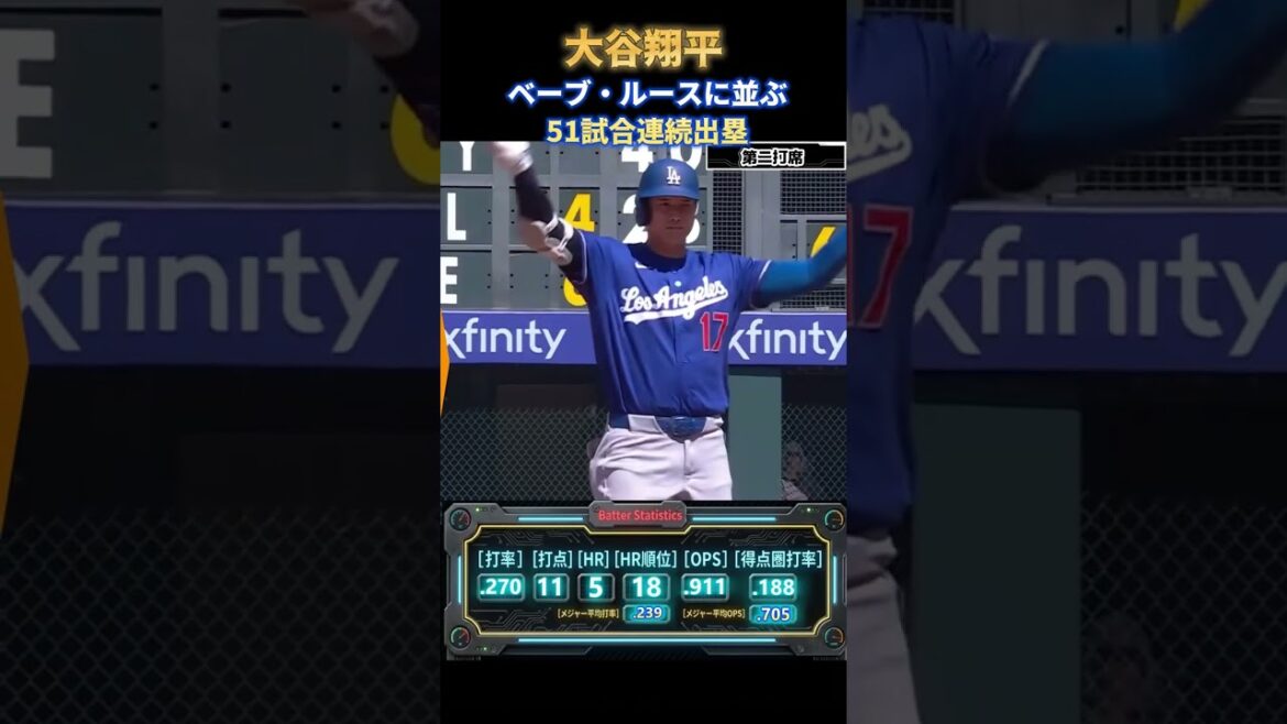Shohei Otani matches Ruth with 51 consecutive games on base