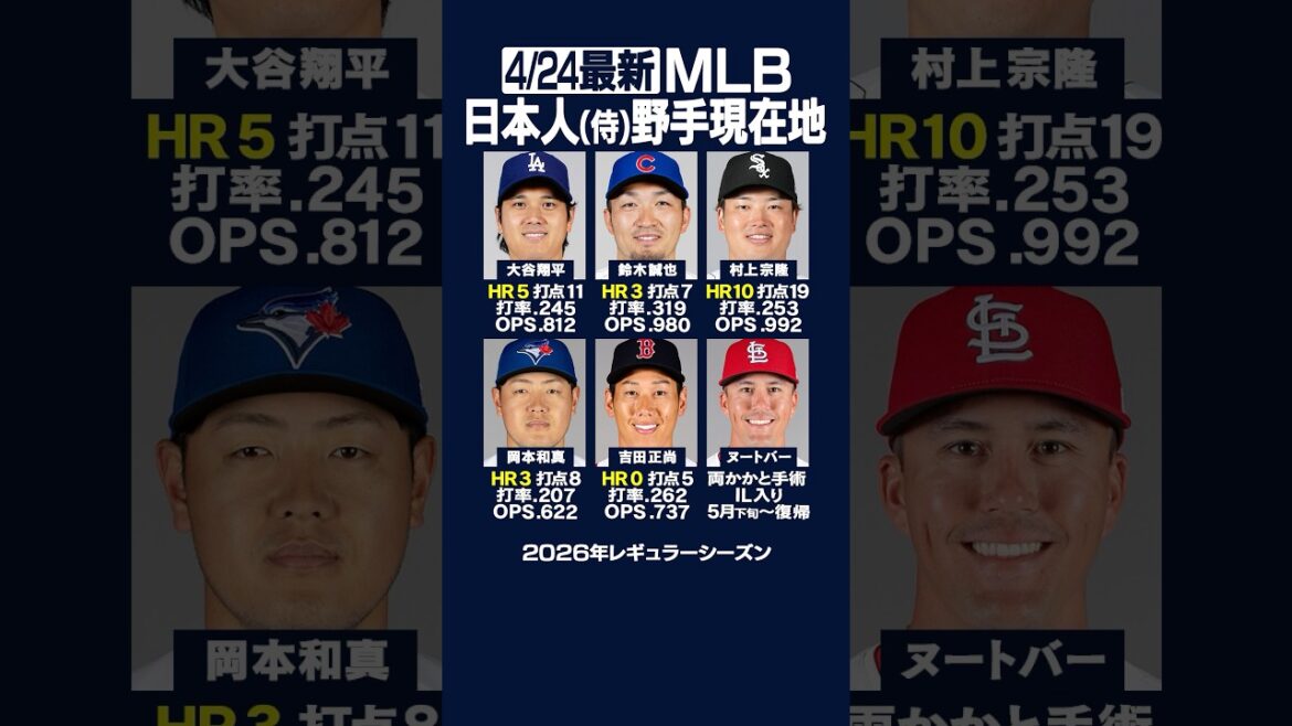 [4/24 latest]🇯🇵 Click here for the current location of the major Japanese (Samurai) fielder!! ️⚾️🇯🇵 #Shohei Ohtani #Seiya Suzuki #Munetaka Murakami #Dodgers #Cubs