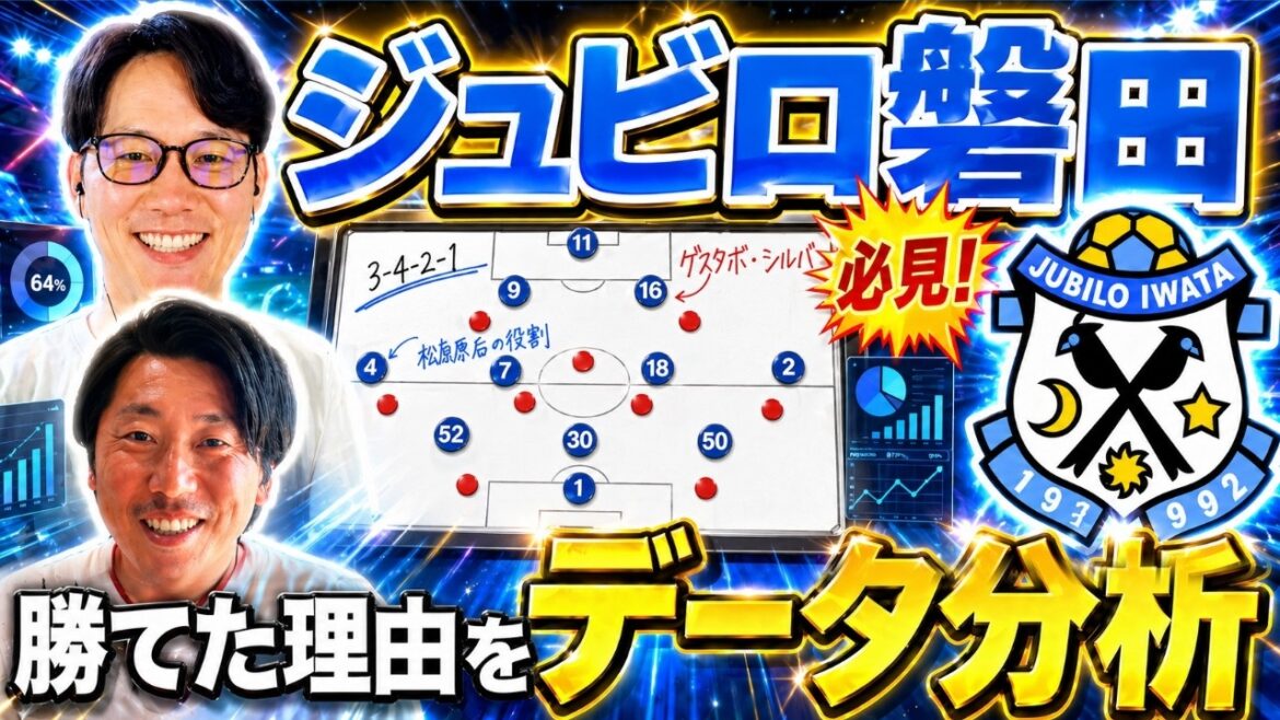 [Jubilo Iwata]Manager Fumitake Miura's first team | Thorough analysis of former manager Shigaki's stats | 1-0 win over FC Gifu, what changed with the change to three backs?