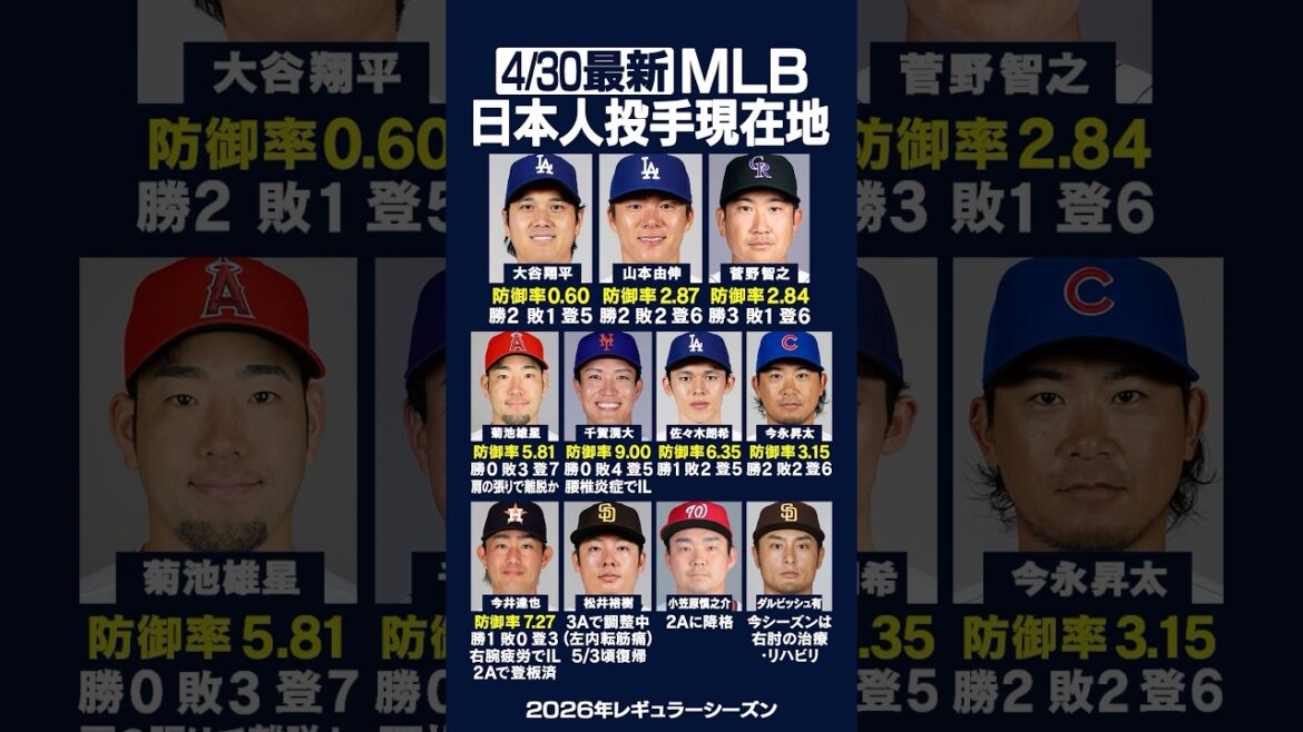 [Latest 4/30]Click here for the current location of major Japanese pitchers!! ️⚾️✨Rockies Tomoyuki Kanno dynamic 🤩 #Shohei Otani #Yoshinobu Yamamoto #Yusei Kikuchi #Dodgers