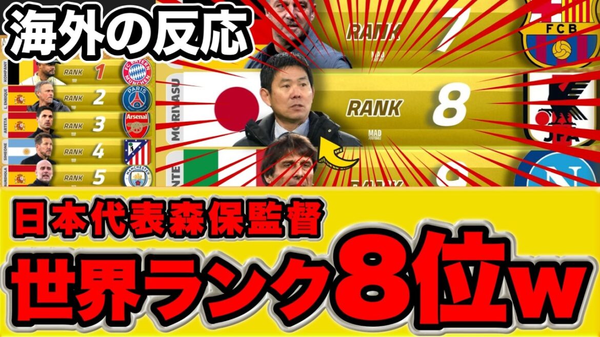 [Overseas reaction]Coach Moriyasu is ranked 8th in the world! ? Everyone's reaction to the ranking created by overseas people...