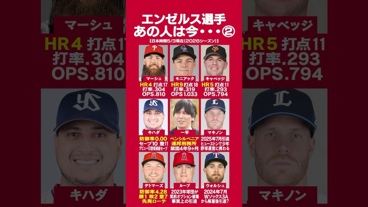 That Angels player is now...②👼 #Shohei Otani #Trout #Cabbage #Yellowfish #Yusei Kikuchi #Dodgers #Munetaka Murakami #Ippei Mizuhara