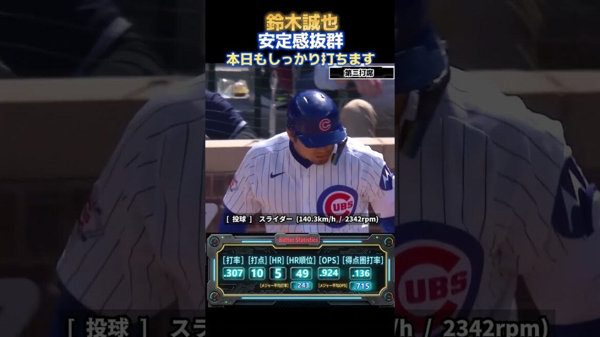 Cubs' Seiya Suzuki was retired due to two good chances with the bases loaded... Contributed to 5 consecutive wins with multiple hits for the first time in 3 games