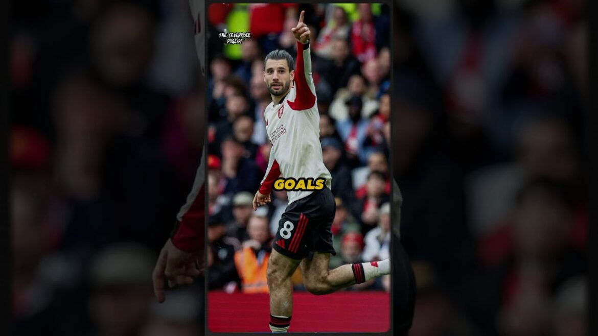Dominik Szoboszlai RECORD Vs Manchester United