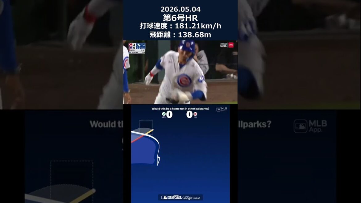 [HR Analysis]Suzuki Seiya No. 6 HR! #shorts #mlb