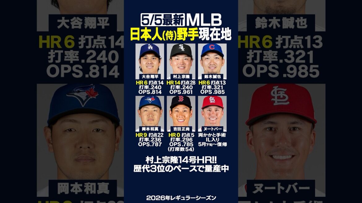 [Latest on 5/5]Click here for the current location of the major Japanese “fielder”!! ️⚾️✨Munetaka Murakami No. 14 HR!! ️ 64 games per year 🔥 #Shohei Otani #Munetaka Murakami #Seiya Suzuki #Kazuma Okamoto #Dodgers #White Sox #Cubs