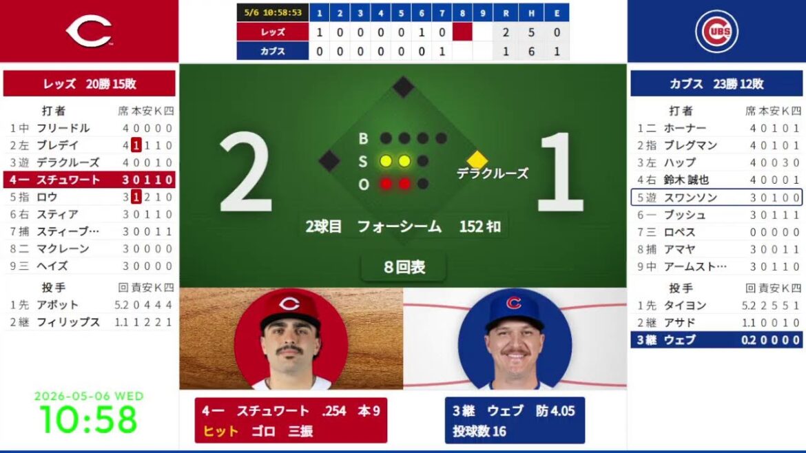 [Seiya Suzuki]5/6 #7 08:40 Cubs vs. Reds
