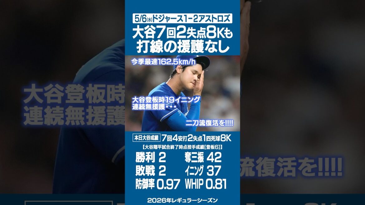 5/6 (Wednesday) Dodgers game results & Shohei Ohtani pitching results⚾️Otani's longest 7th inning of the season, 2 runs allowed, 8K, but 2nd loss without support 💦 #Dodgers #Yoshinobu Yamamoto #Shohei Ohtani #Astros #Munetaka Murakami #Kazuma Okamoto