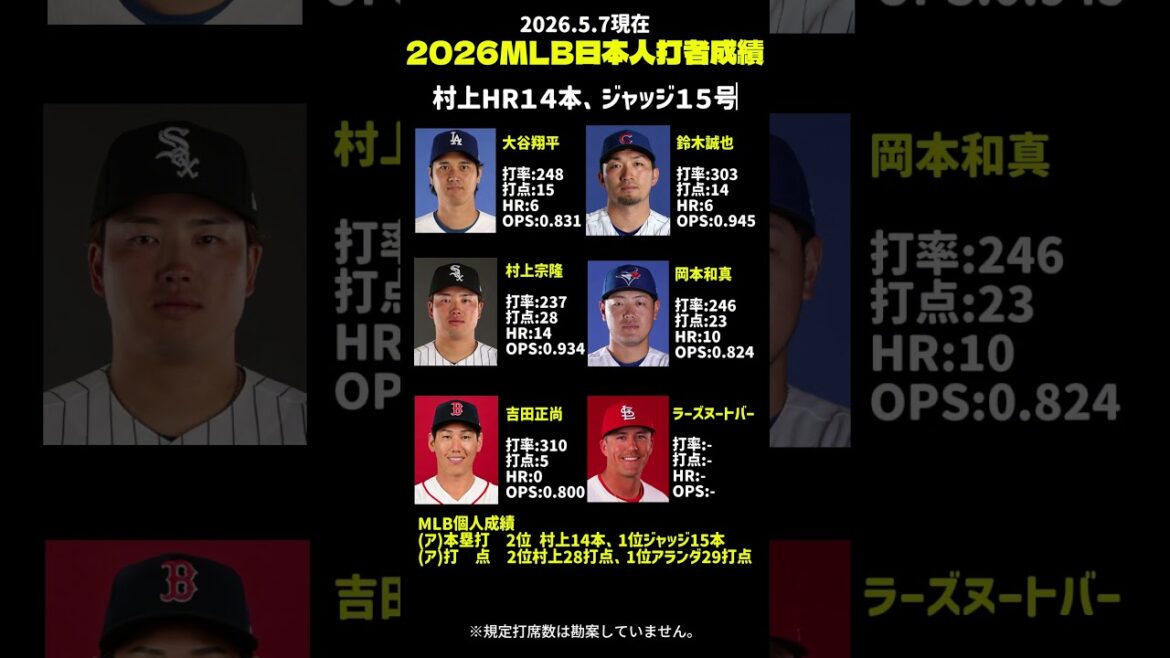 MLB2026.5.7 Summary of Japanese batters' results