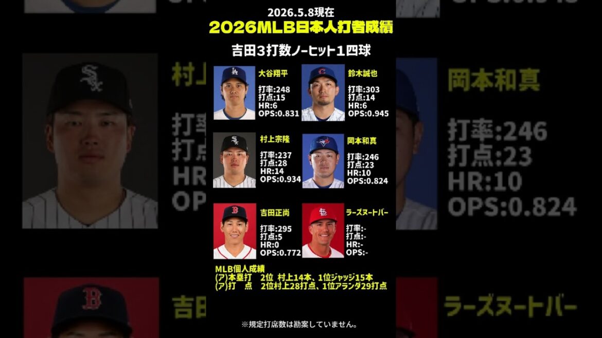 MLB2026.5.8 Summary of Japanese batters’ results MLB2026.5.8 Summary of Japanese batters' results