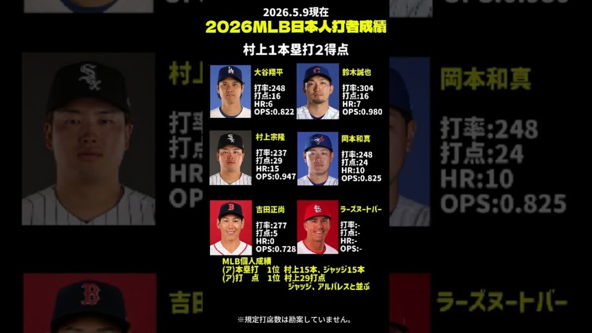 MLB2026.5.9 Japanese batter results