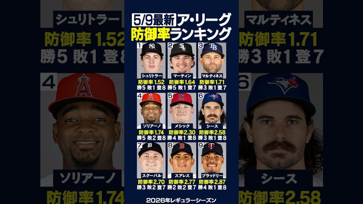 [Latest 5/9]AL ERA Ranking!! ️🏆 #Shohei Ohtani #Dodgers #Angels #Cy Young Award #Yoshinobu Yamamoto #Aki Sasaki #Shota Imanaga #Skubal #Tigers #Pitcher #Pitcher
