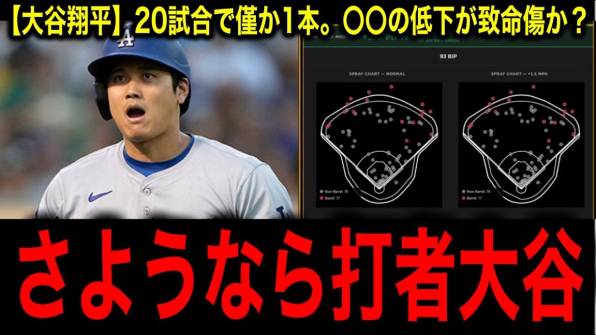 [Shohei Otani]Only one hit in 20 games! HR drastically reduced! The cause was the slight difference in “〇〇”! Everyone was shocked at the cruel reality proven by physics!