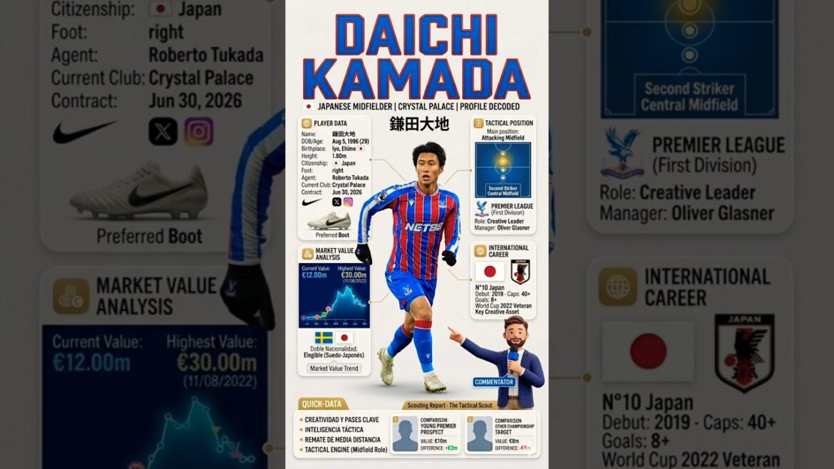 Daichi Kamada: Crystal Palace's Tactical Mastermind? 🇯🇵