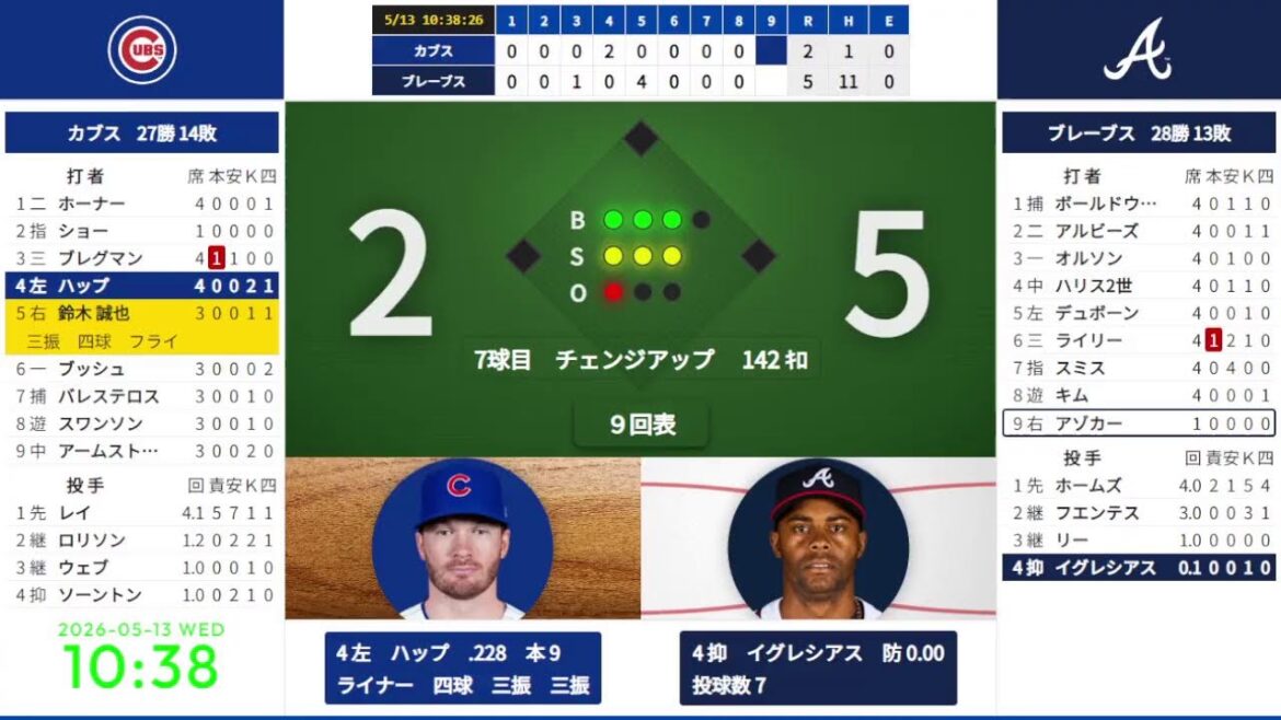 [Seiya Suzuki]5/13 08:15 #8 Cubs vs. Braves 824927