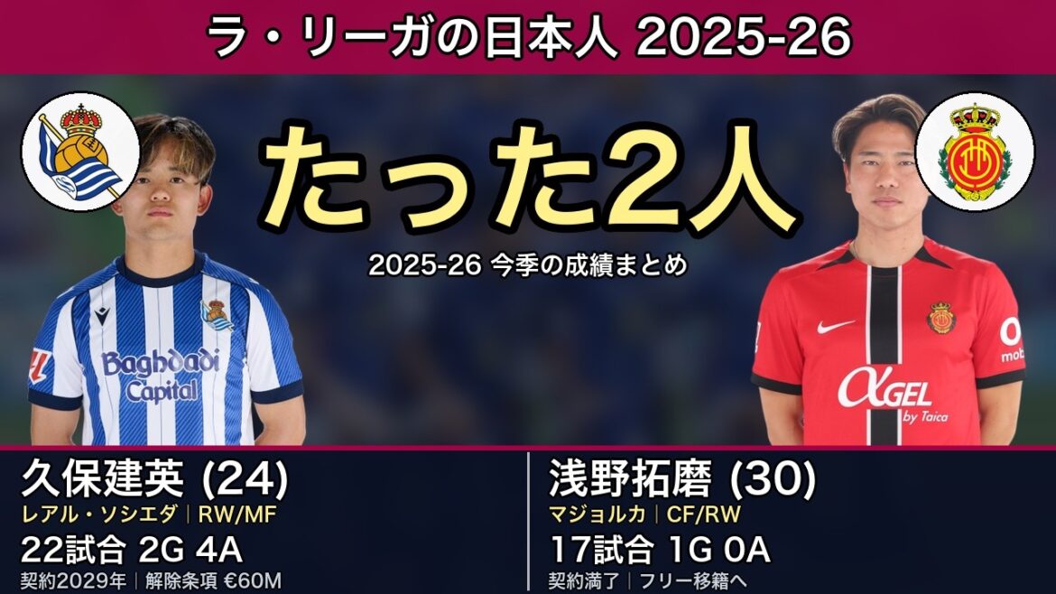 2025-26 Japanese players in La Liga: Takefusa Kubo and Takuma Asano 2025-26 Japanese players in La Liga: Takefusa Kubo and Takuma Asano