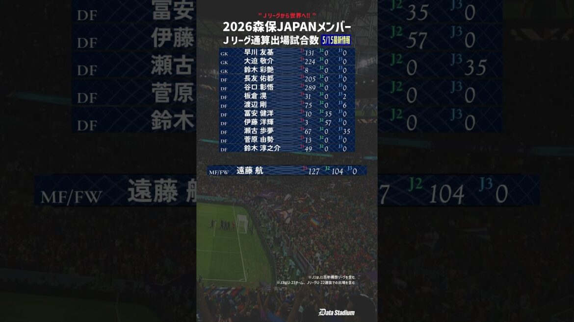 [26 members of Moriho Japan compilation]Latest Japan national team members J League total number of games played[From J to the world]#Soccer #Japan National Team #Data Stadium