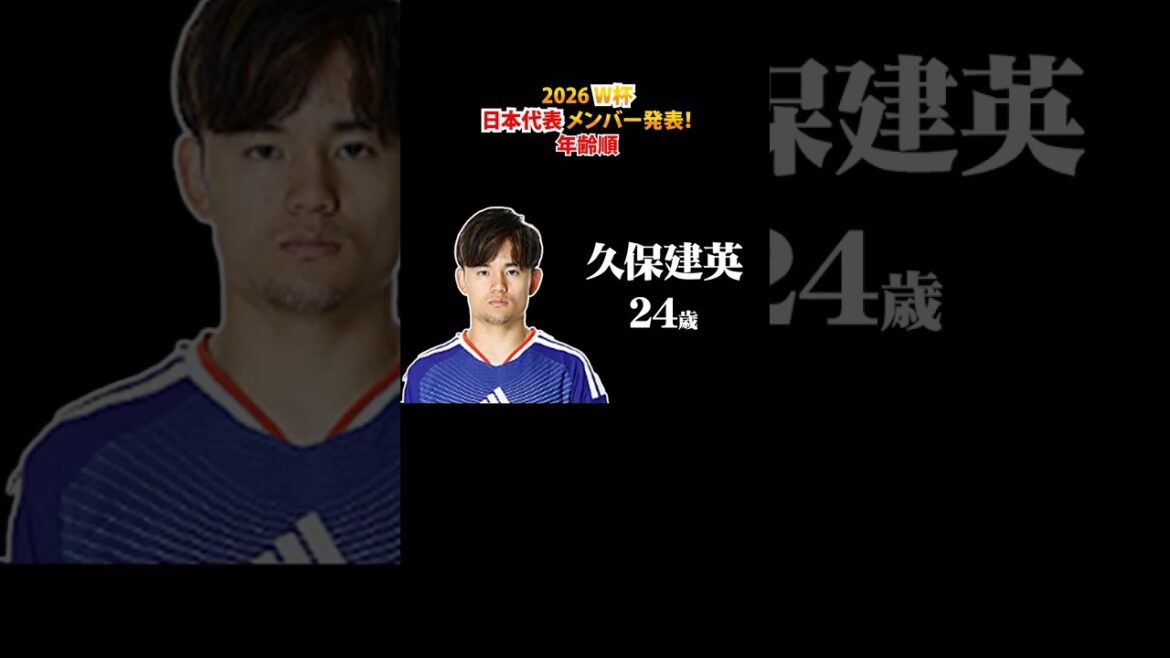 [Moriyasu Japan]World Cup Japan representative members announced[in order of age]#shorts