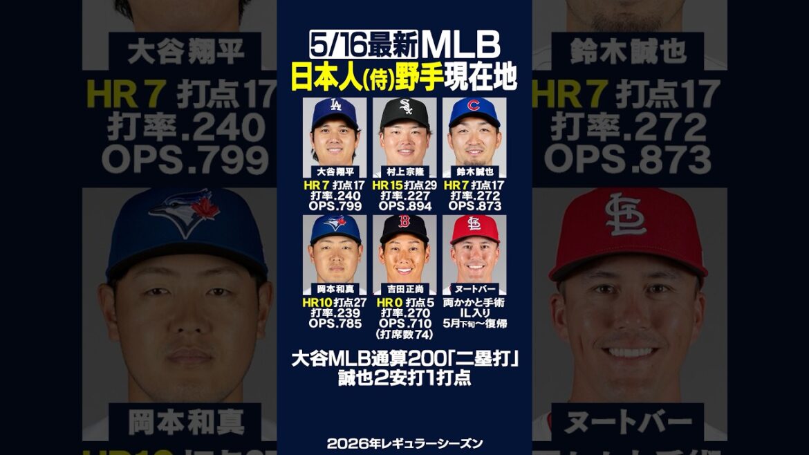 [Latest on 5/16]Click here for the current location of the major Japanese “fielder”!! ️⚾️✨ Dodgers Shohei Otani achieved his 200th double in MLB!! ️ Seiya Suzuki 2 hits, 1 RBI ✨ #Major Leaguer #Japanese #shorts