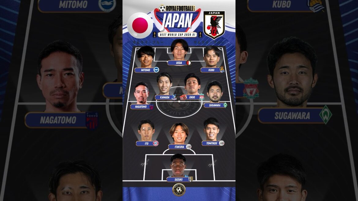 π―π΅ Japan’s Best World Cup Squad XI ft Kubo + Mitomo #shorts #japan #samuraiblue #worldcup2026 π―π΅ Japan's Best World Cup Squad XI ft Kubo + Mitomo #shorts #japan #samuraiblue #worldcup2026