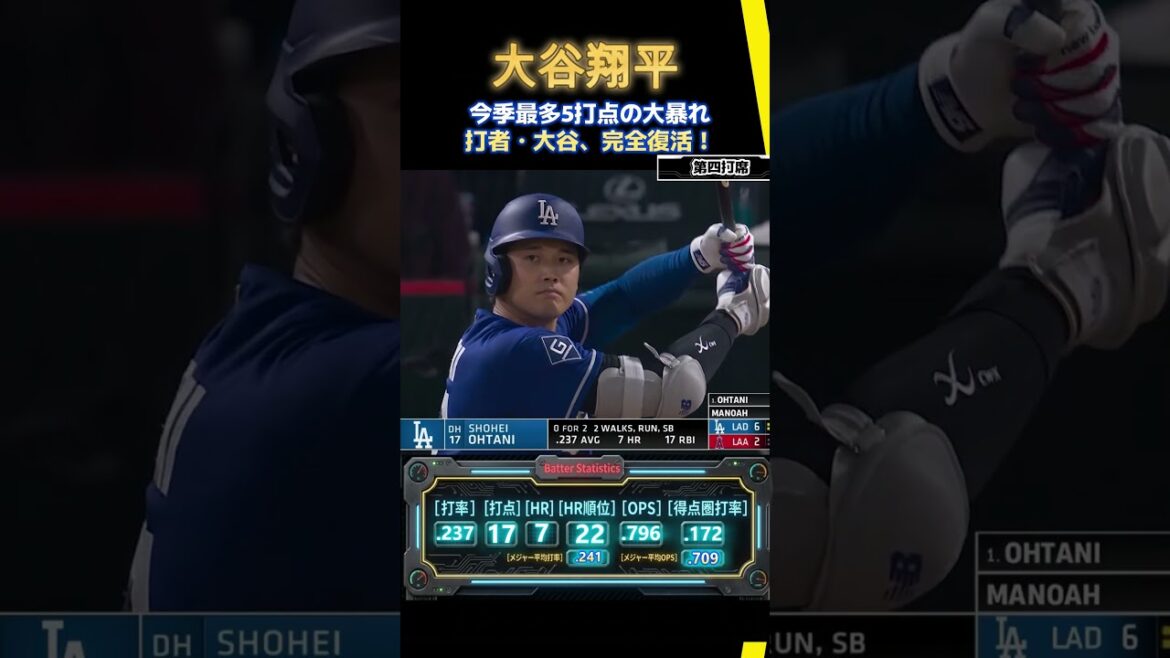 Shohei Otani hits a season-high 5 RBIs, including a double that wipes out all runners! Dodgers score a season-high 15 points in a big win[vs. Angels]